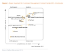 Gartner place Teleperformance dans le Magic Quadrant 2011