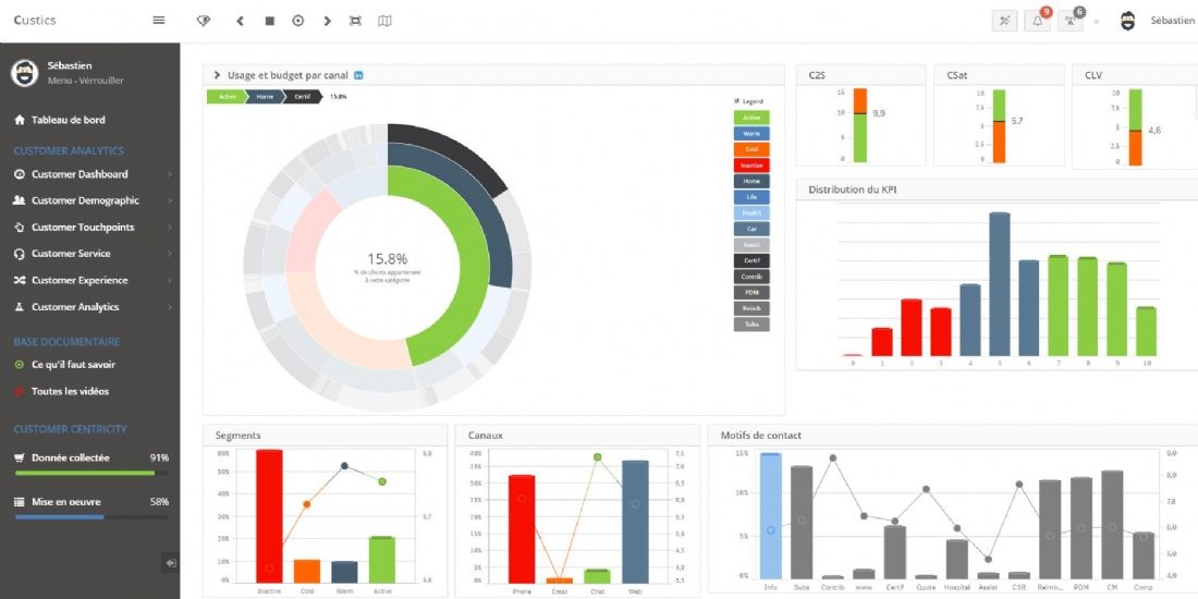 Diabolocom et Custics lancent un partenariat ' intelligent ', basé sur l'analyse des données client